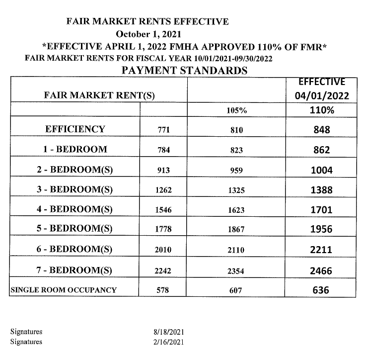 Section 8 Fair Market Rents (04/25/2022) News Archives Fayetteville